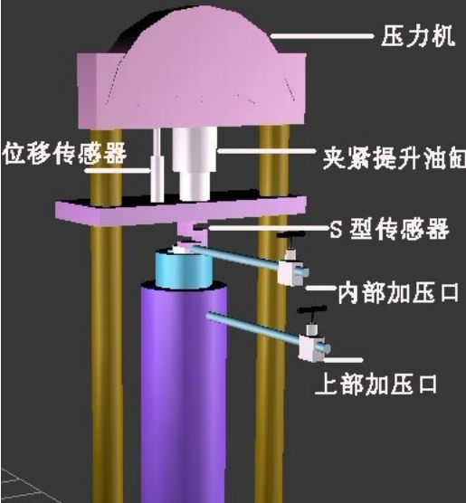封隔器試驗臺