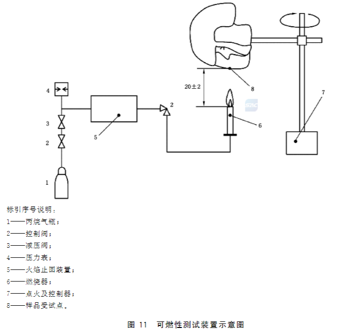 長管呼吸器可燃性試驗(yàn)方法