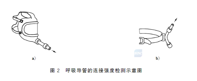 長管呼吸器呼吸導管連接強度、耐擠壓性試驗方法