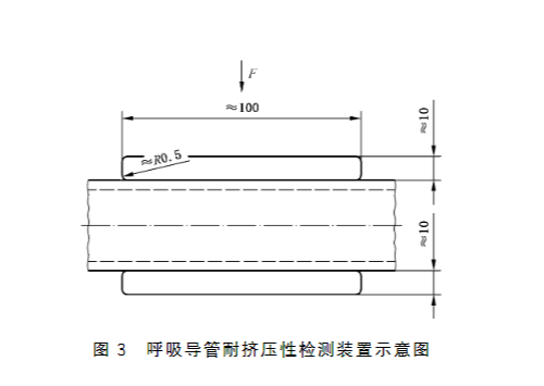 長管呼吸器呼吸導管連接強度、耐擠壓性試驗方法